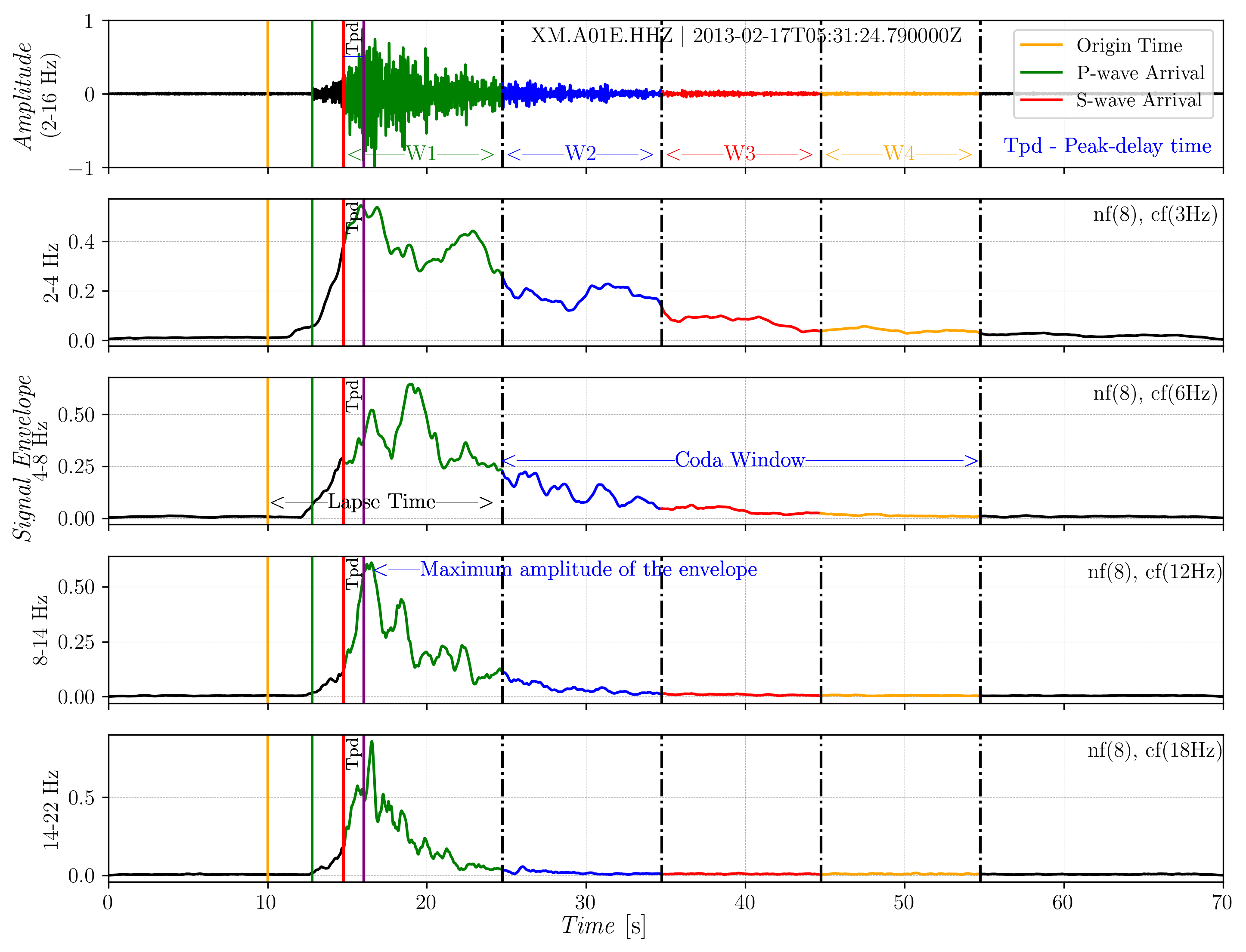 Aluto-Langano Geothermal Field