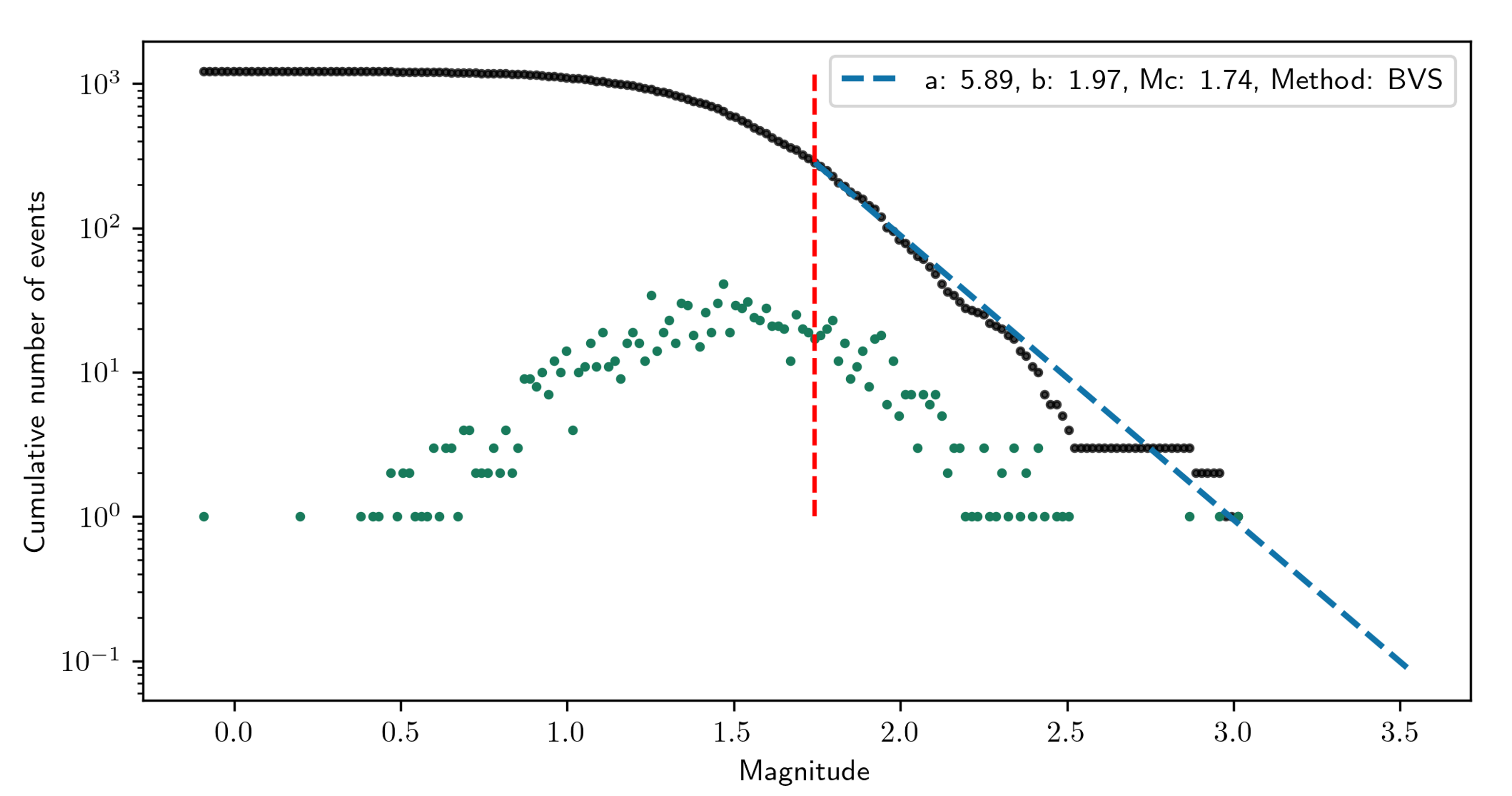 Temperature profile at Aluto-Langano
