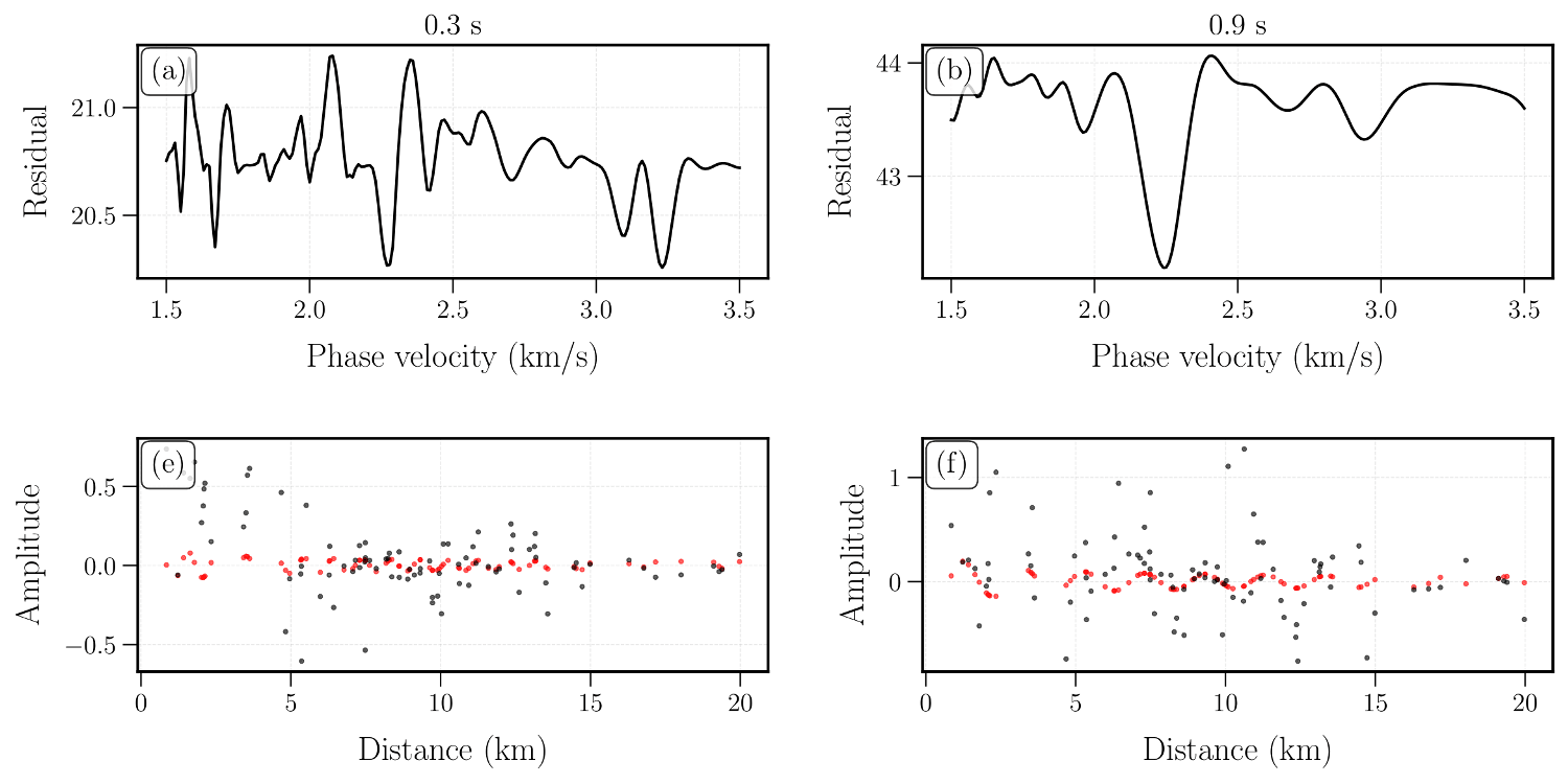 Seismic events in 3d space