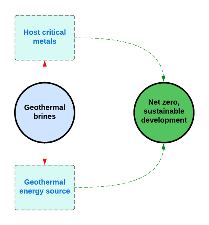 Annual flux of Lithium at TVZ