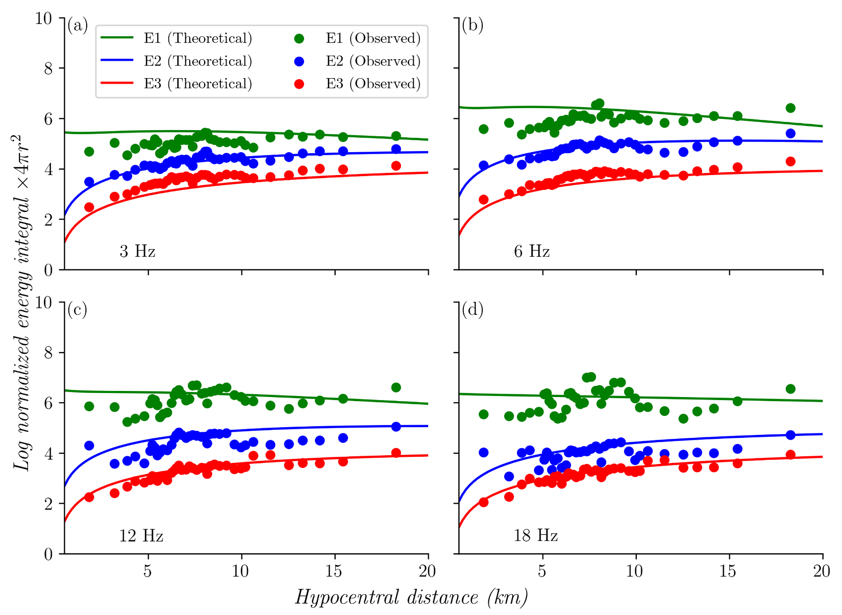 Seismicity of Aluto volcano