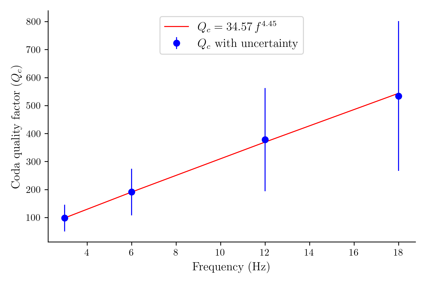 Temperature profile at Aluto-Langano