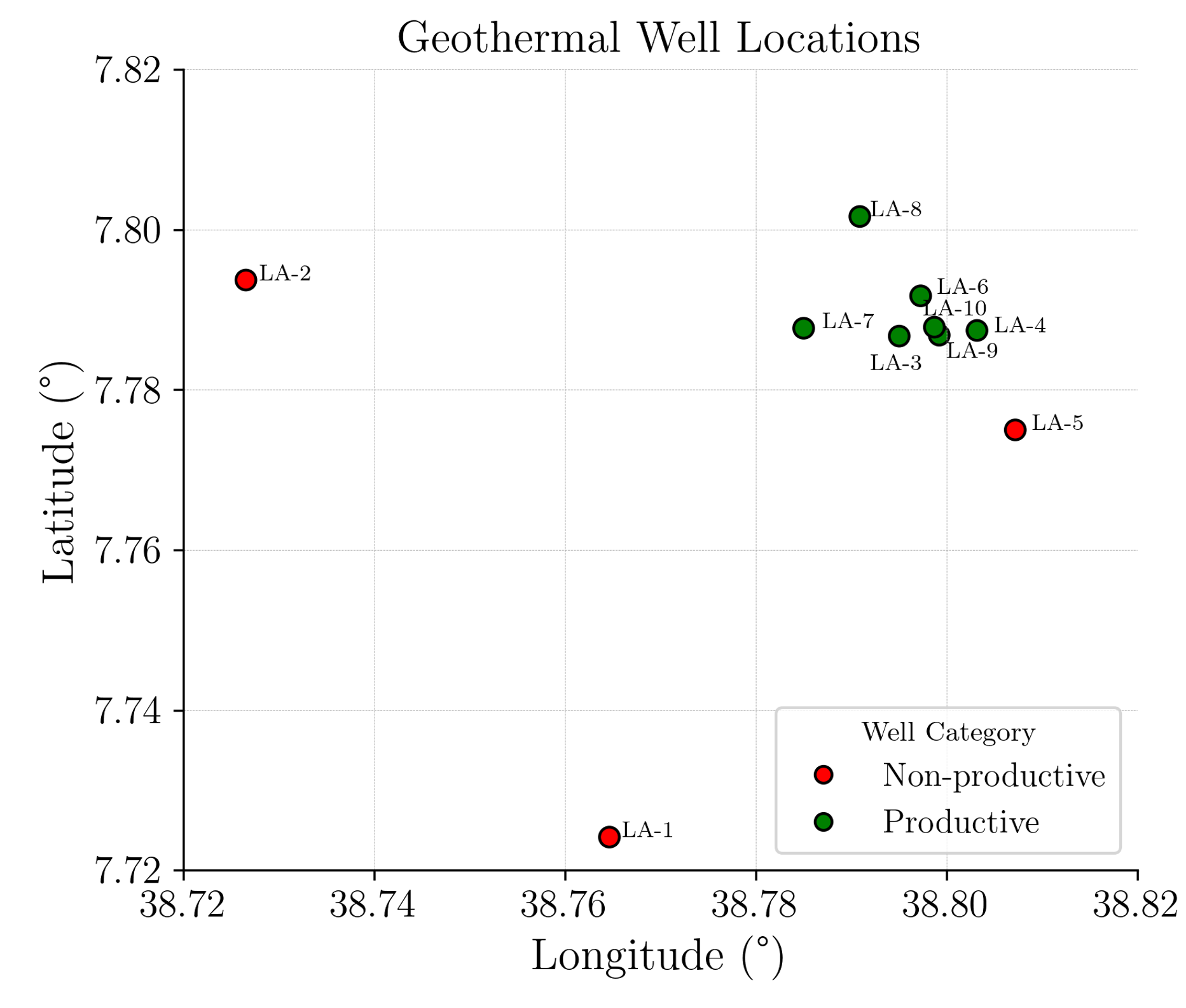 Absorption profile at Aluto-Langano
