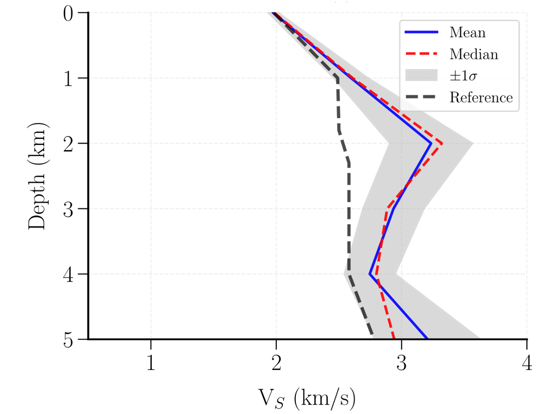 P and S ray paths