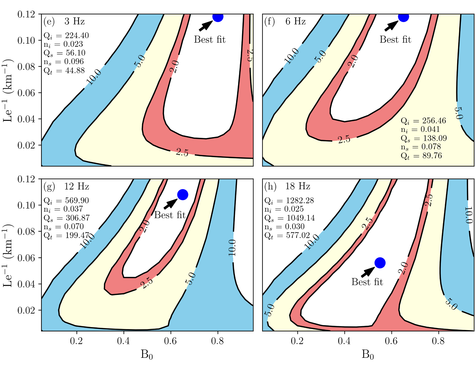 Temperature profile at Aluto-Langano