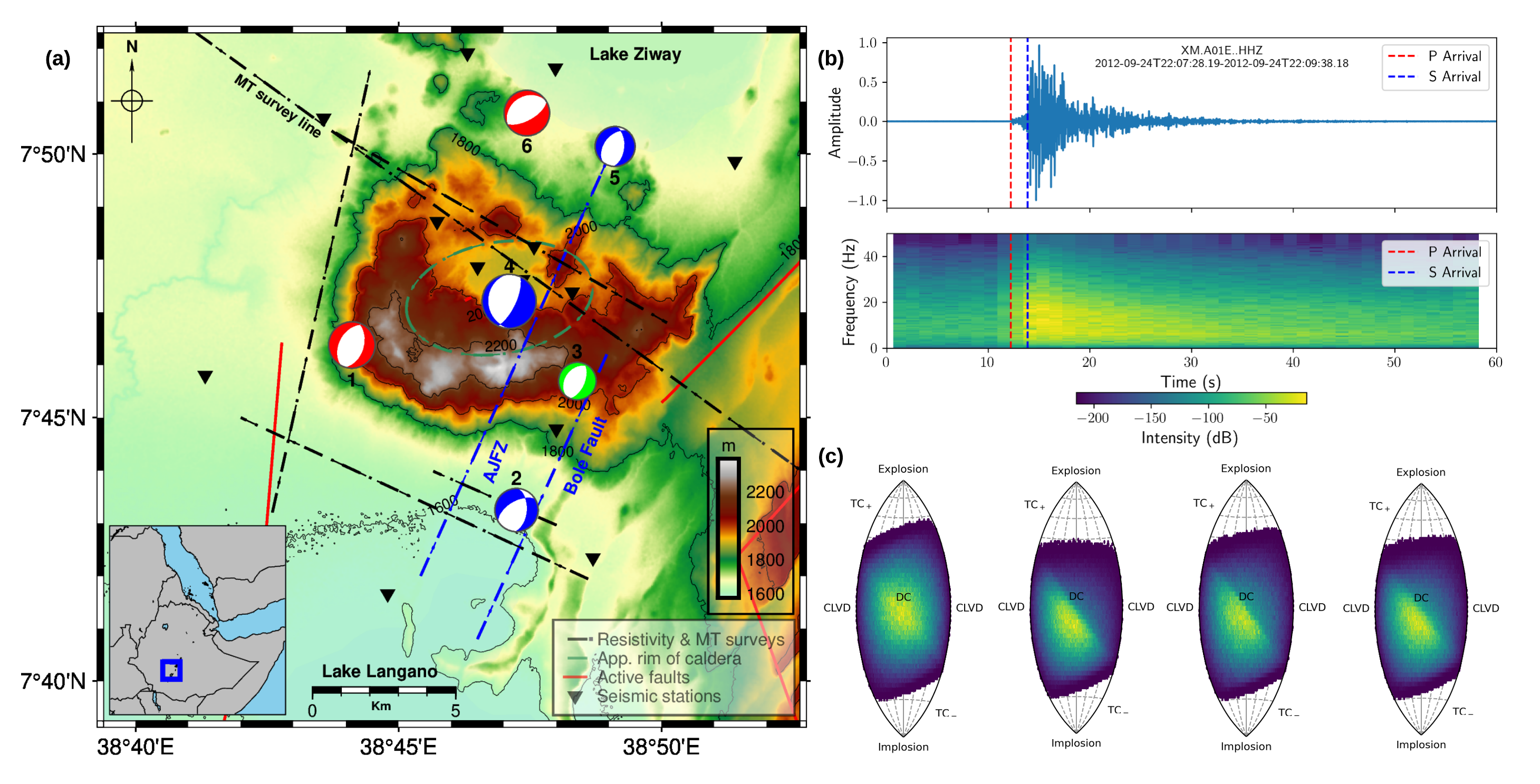 Temperature profile at Aluto-Langano