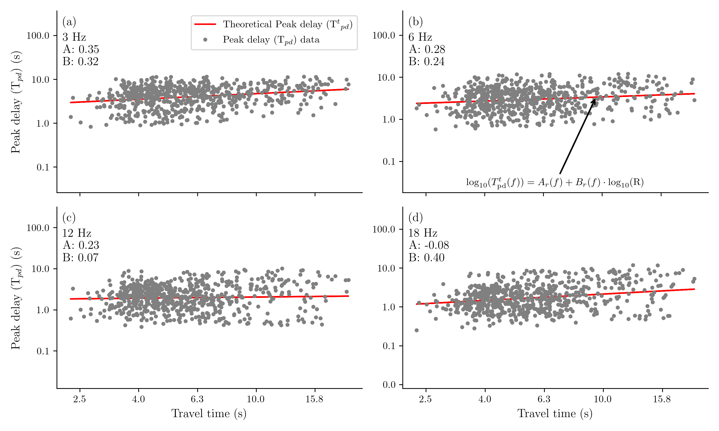 Temperature profile at Aluto-Langano