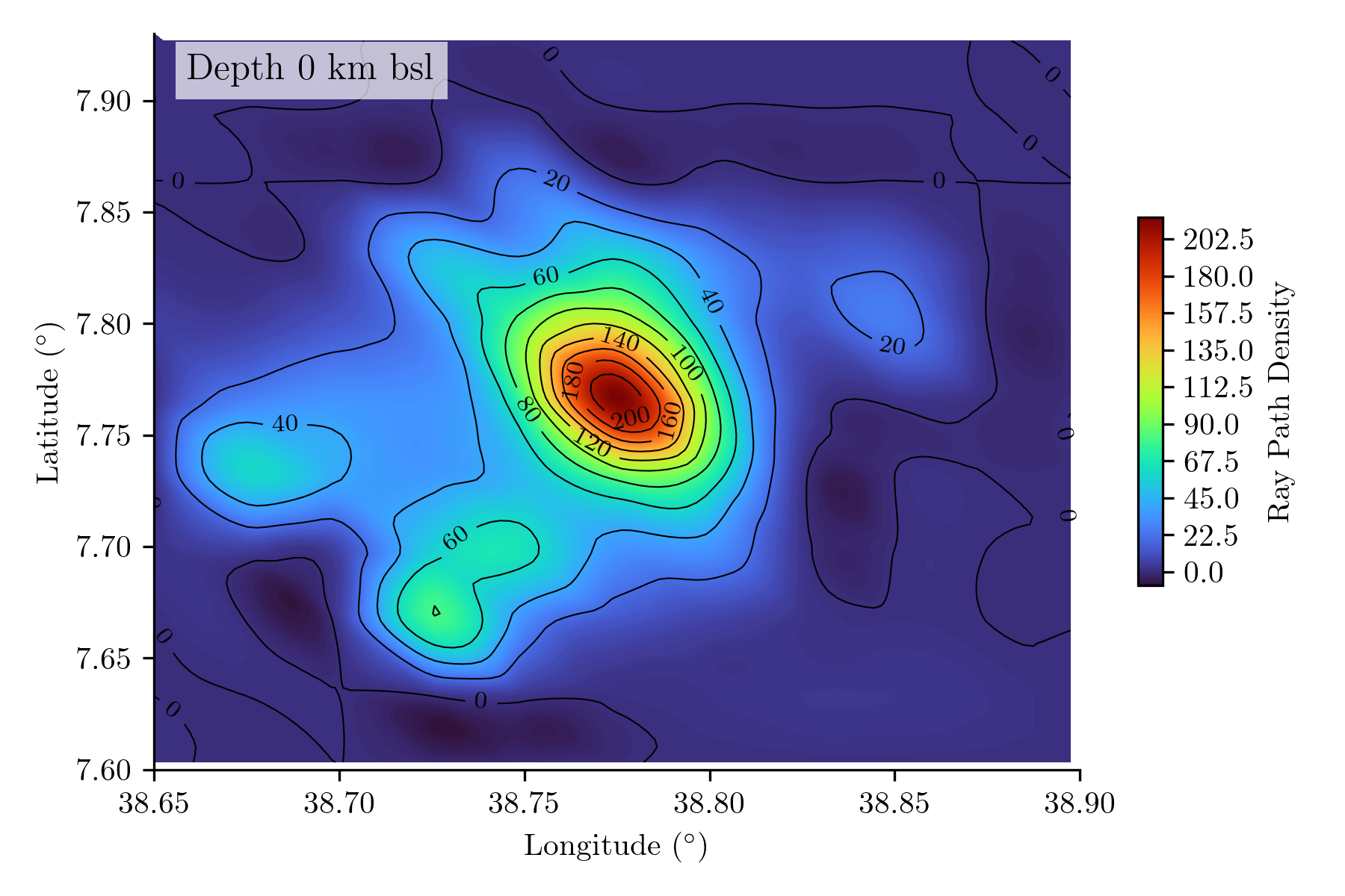 Temperature profile at Aluto-Langano