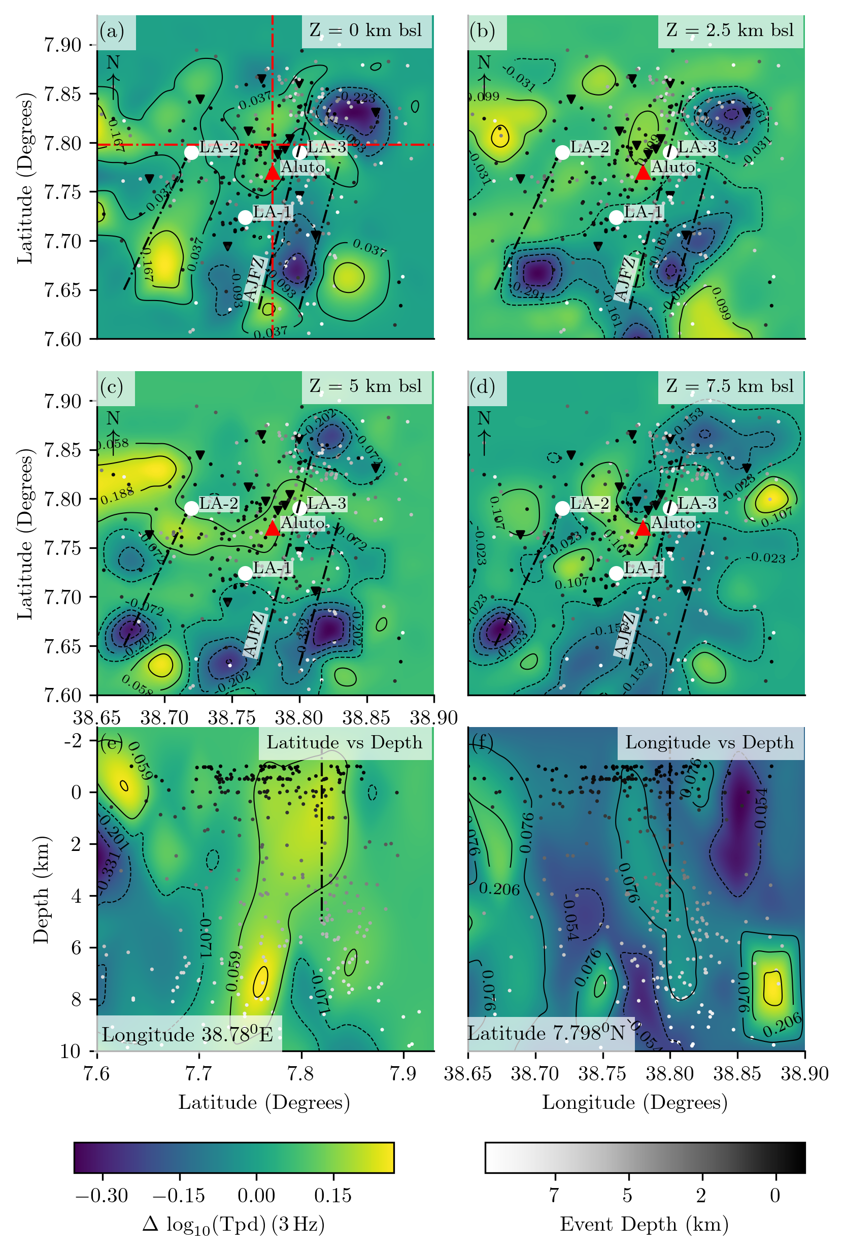 Scattering profile at Aluto-Langano