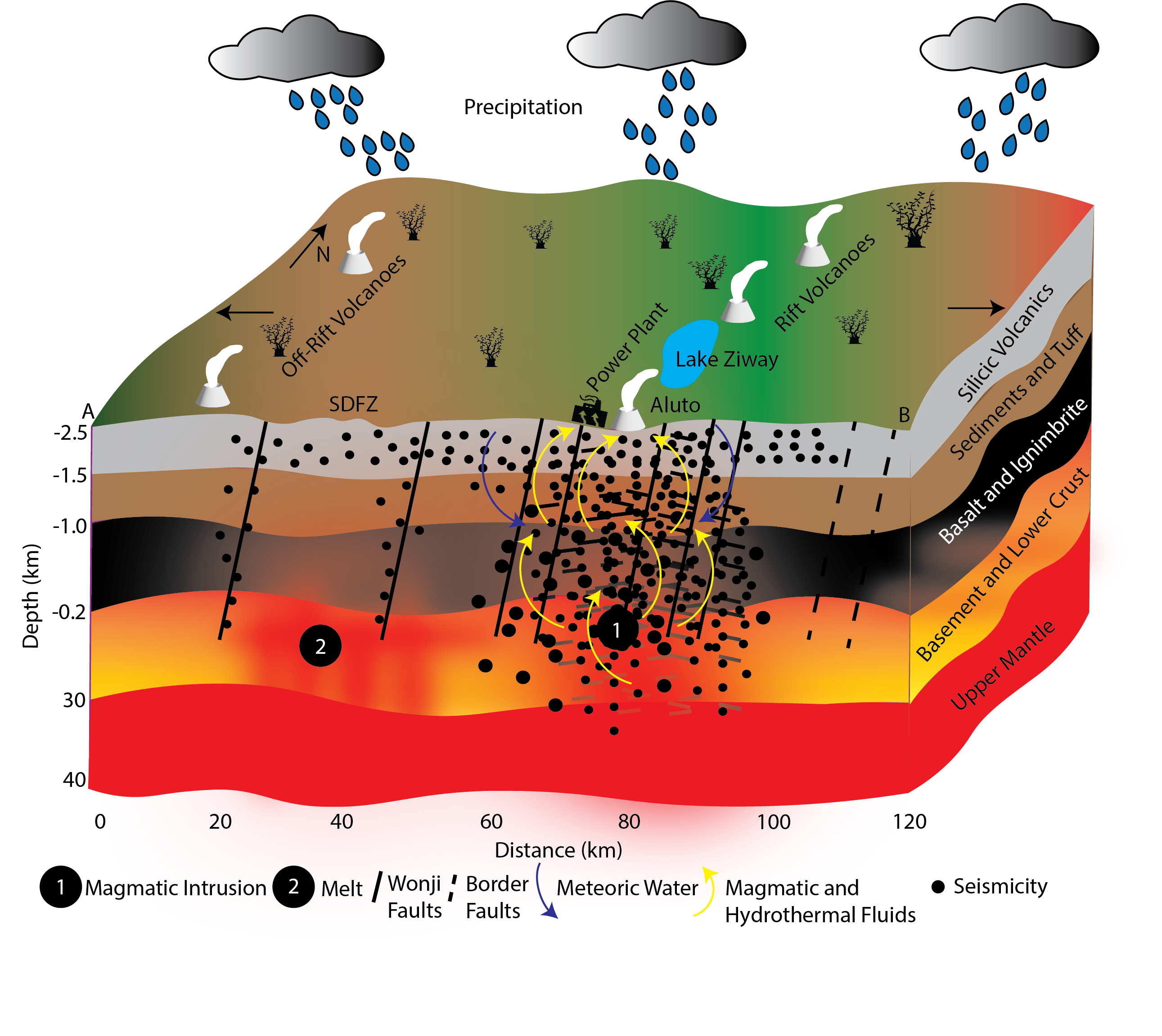 Temperature profile at Aluto-Langano