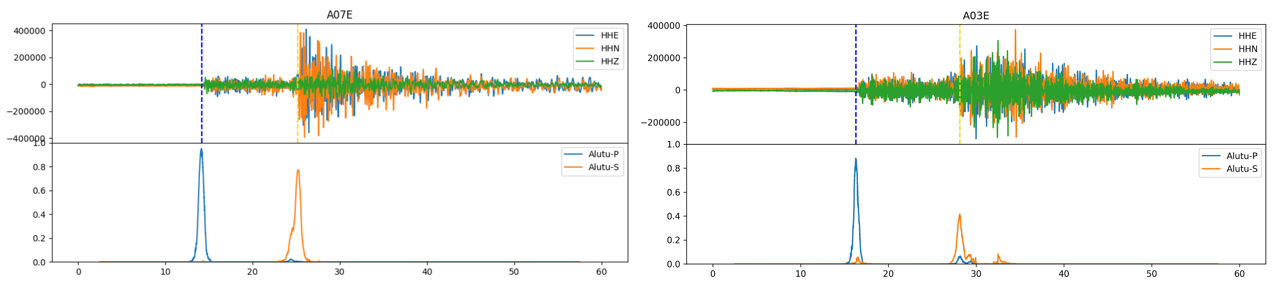 Temperature profile at Aluto-Langano